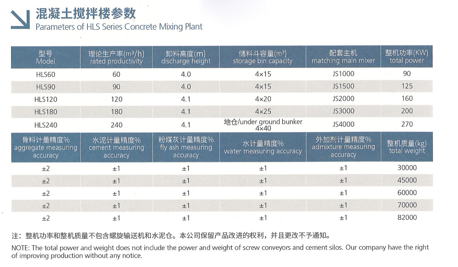 攪拌樓技術(shù)參數(shù).jpg